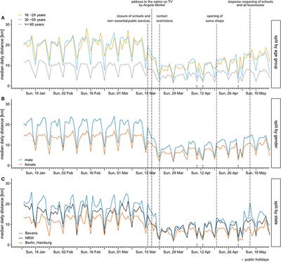 Frontiers | Effects Of Coronavirus Disease (COVID-19) Related Contact ...